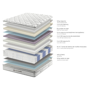 Hybrid mattress with pocket springs and viscoelastic 160 x 200